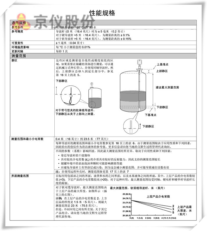 罗斯蒙特 3301 、 3302