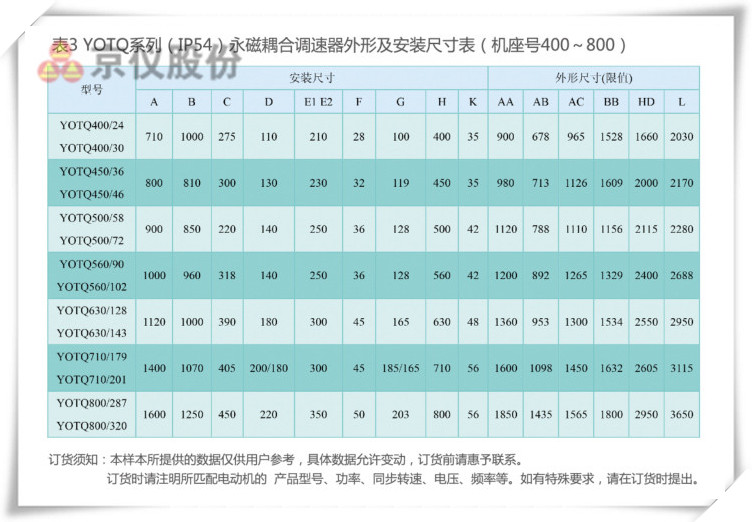 好色AV导航永磁耦合调速器