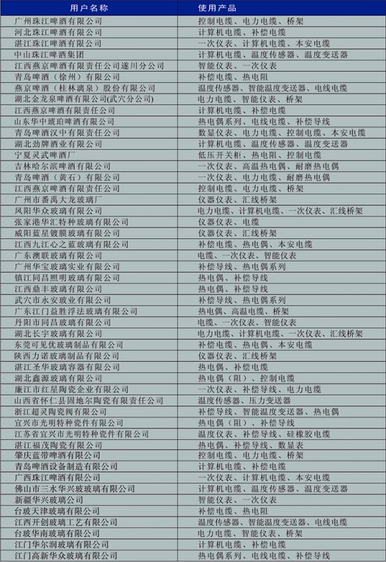 啤酒、玻璃、陶瓷行业