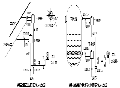 压力总和差压好色先生APP免费下载安装示意图