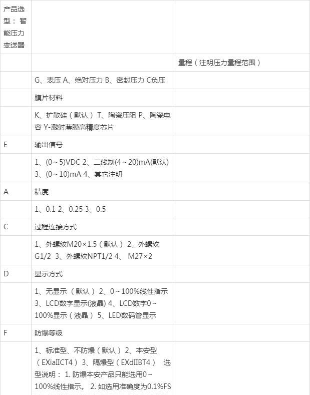 压力好色先生APP免费下载在制药行业的应用