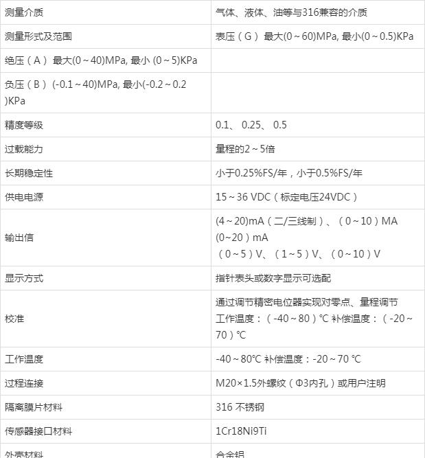 压力好色先生APP免费下载在制药行业的应用