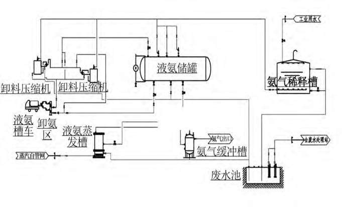 烟气脱硝工艺中差压好色先生APP免费下载液氨储罐液位测量介绍