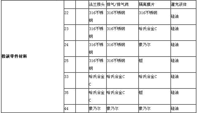 ZRN1151电容差压好色先生APP免费下载