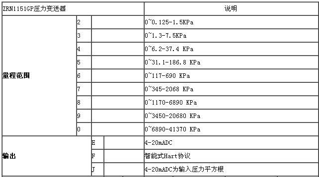 ZRN1151电容差压好色先生APP免费下载