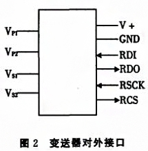 基于SPI总线的压力数字好色先生APP免费下载实现了数字信号的传输