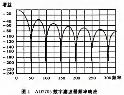 基于SPI总线的压力数字好色先生APP免费下载实现了数字信号的传输