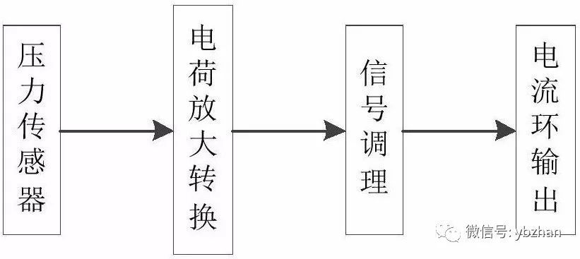 专利，a动态压力好色先生APP免费下载