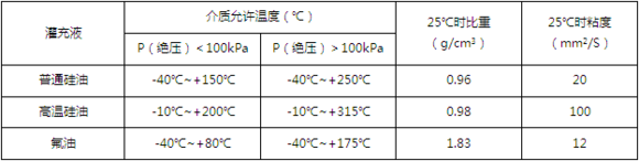 什么是远程传输压力好色先生APP免费下载