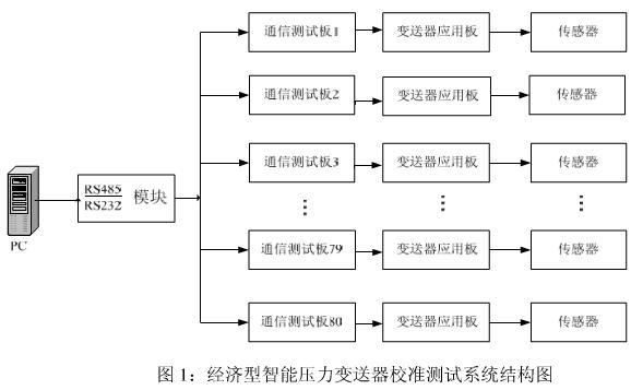 智能压力好色先生APP免费下载的校准测试模块系统介绍