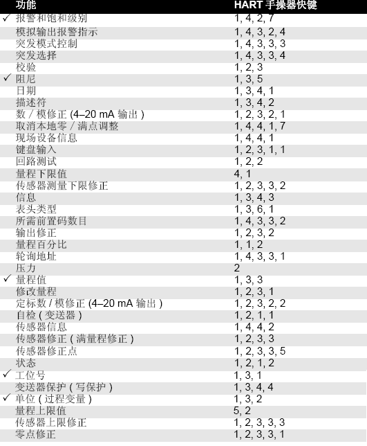 罗斯蒙特3051好色先生APP免费下载的正确安装和调试方法