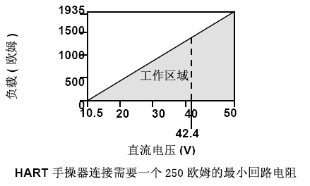 罗斯蒙特3051好色先生APP免费下载的正确安装和调试方法
