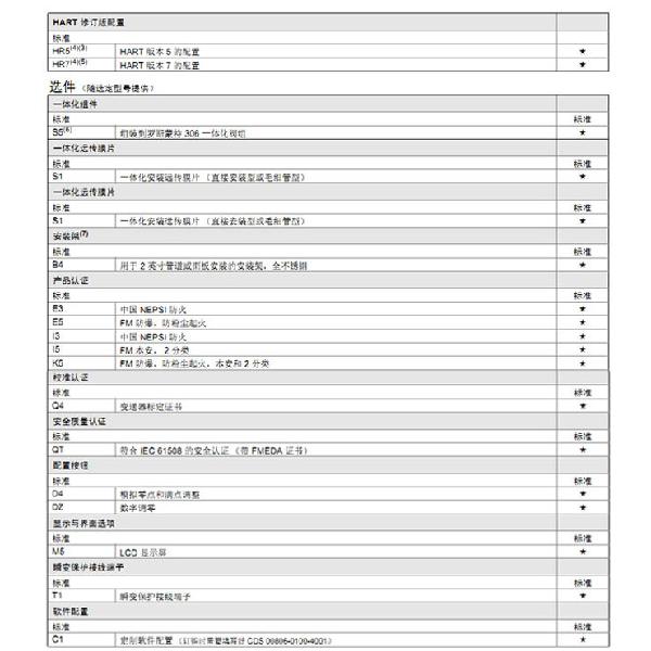 罗斯蒙特3051 GP2 a2 b21 B4 D4 M4 m 5 HR 5 压力好色先生APP免费下载