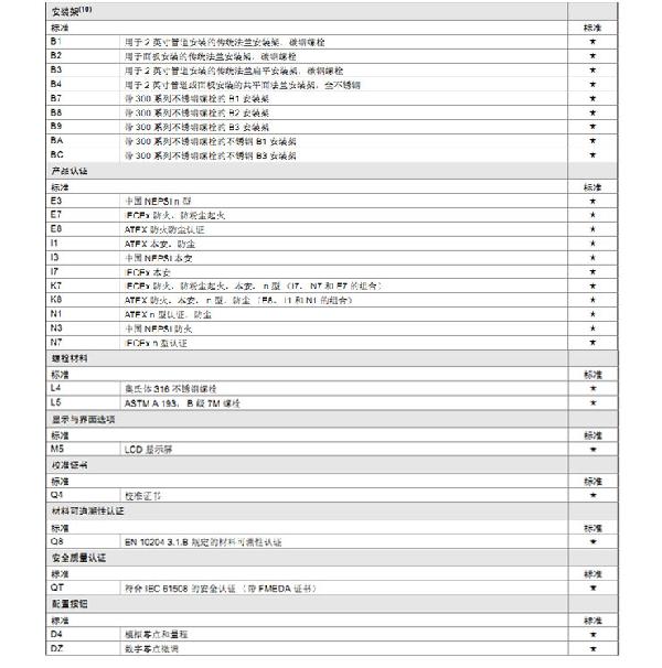 罗斯蒙特3051 GP2 a2 b21 B4 D4 M4 m 5 HR 5 压力好色先生APP免费下载