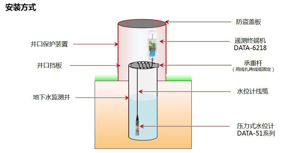 什么是水产养殖水位传感器好色先生APP免费下载，其功能特点及应用？