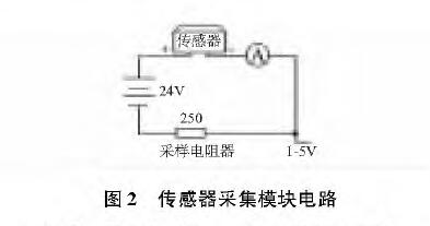 基于扩散硅输入式输入类型液位好色先生APP免费下载的水位测量系统设计