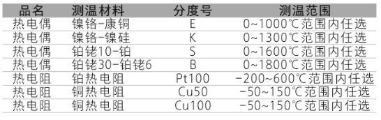 TP系列集成温度好色先生APP免费下载功能