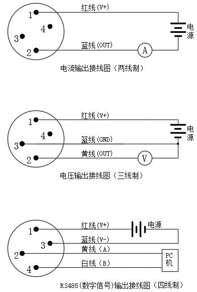 数字显示器插入类型温度好色先生APP免费下载
